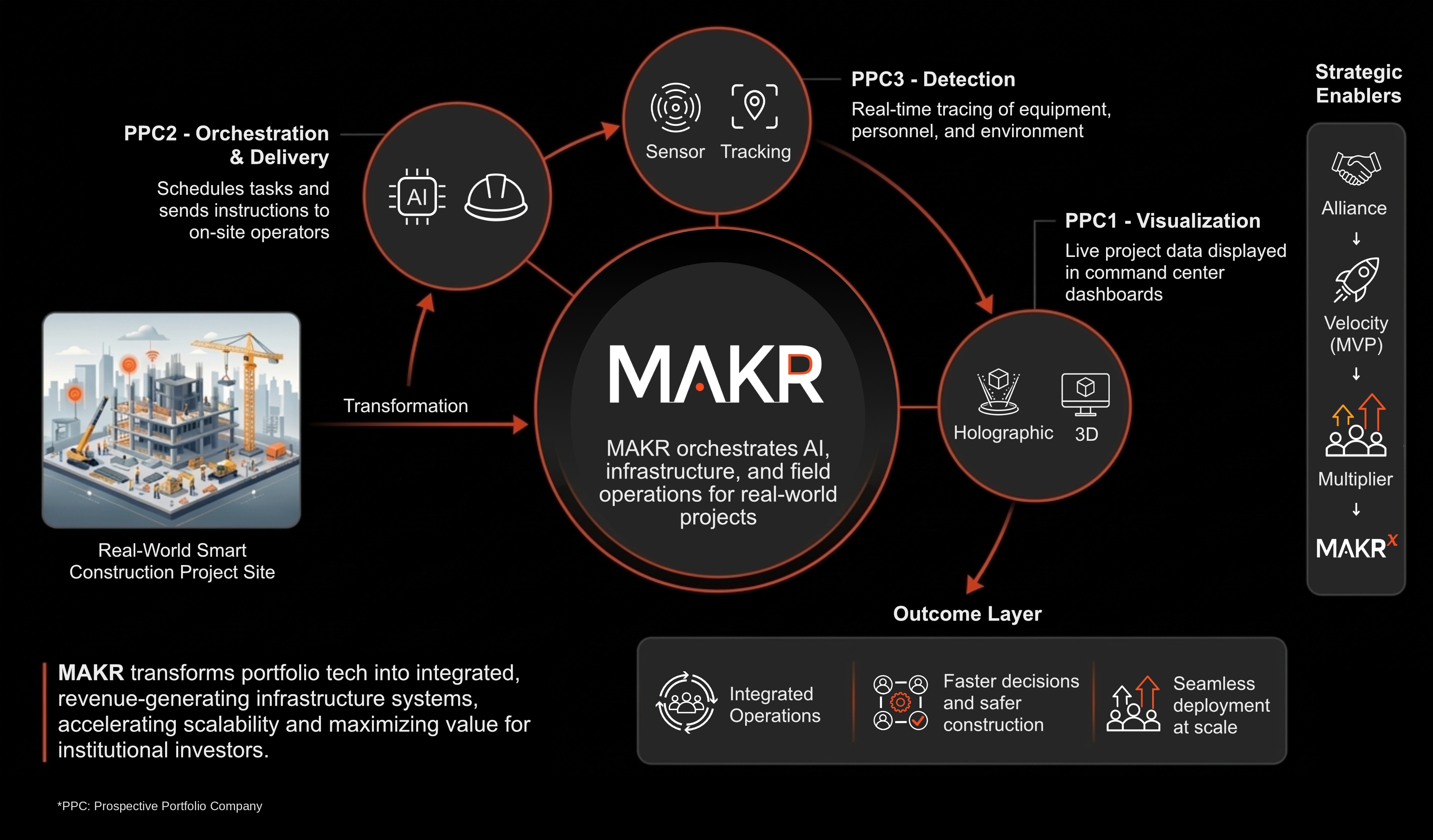 MAKR Intelligent Operating Environment
